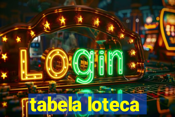 tabela loteca